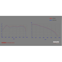 YASUNI 4 Black Edition Muffler - Steel Black Honda PCX 125